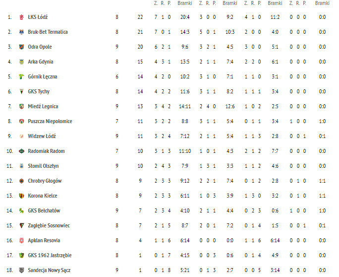 Przechwytywanie w&nbsp;trybie pełnoekranowym 2020 10 18 183234