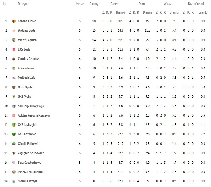 niepookonani w&nbsp;6 walkach