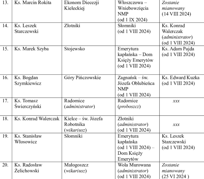 Zmiany Proboszczow 2024 cz2