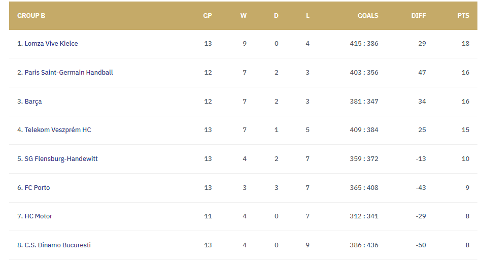 Zrzut ekranu 2022 03 03 210025