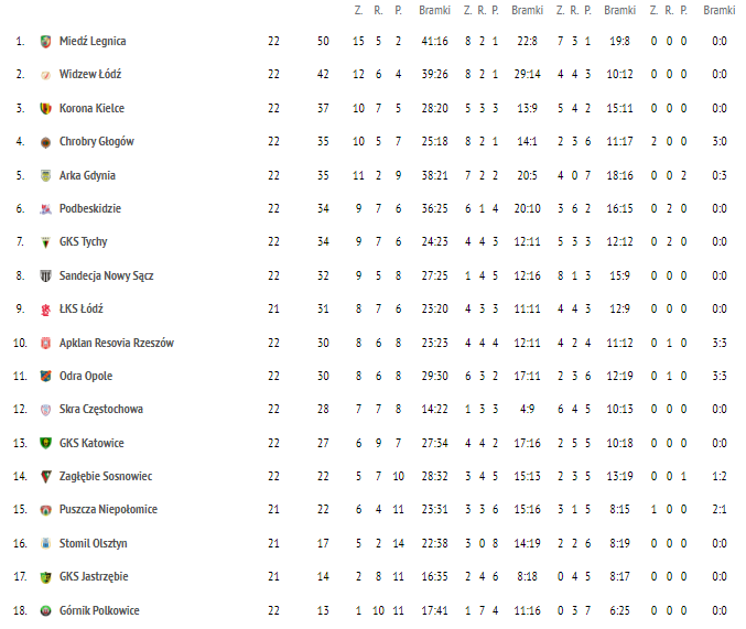 Zrzut ekranu 2022 03 08 090656