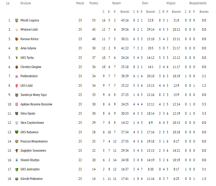 Zrzut ekranu 2022 03 15 090211