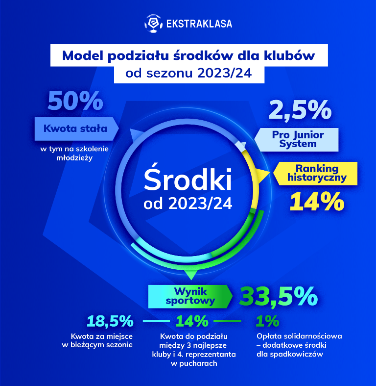 model-podzialu-2023-2024_1686838478_8478_1.png