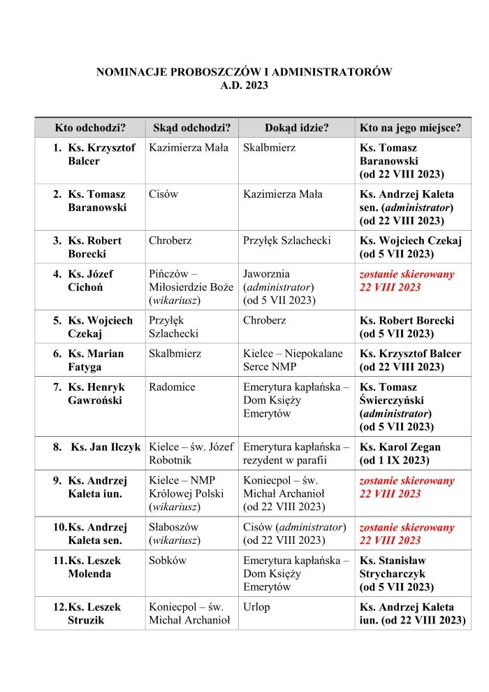 nominacje proboszczow i&nbsp;administratorow 2023 r 1